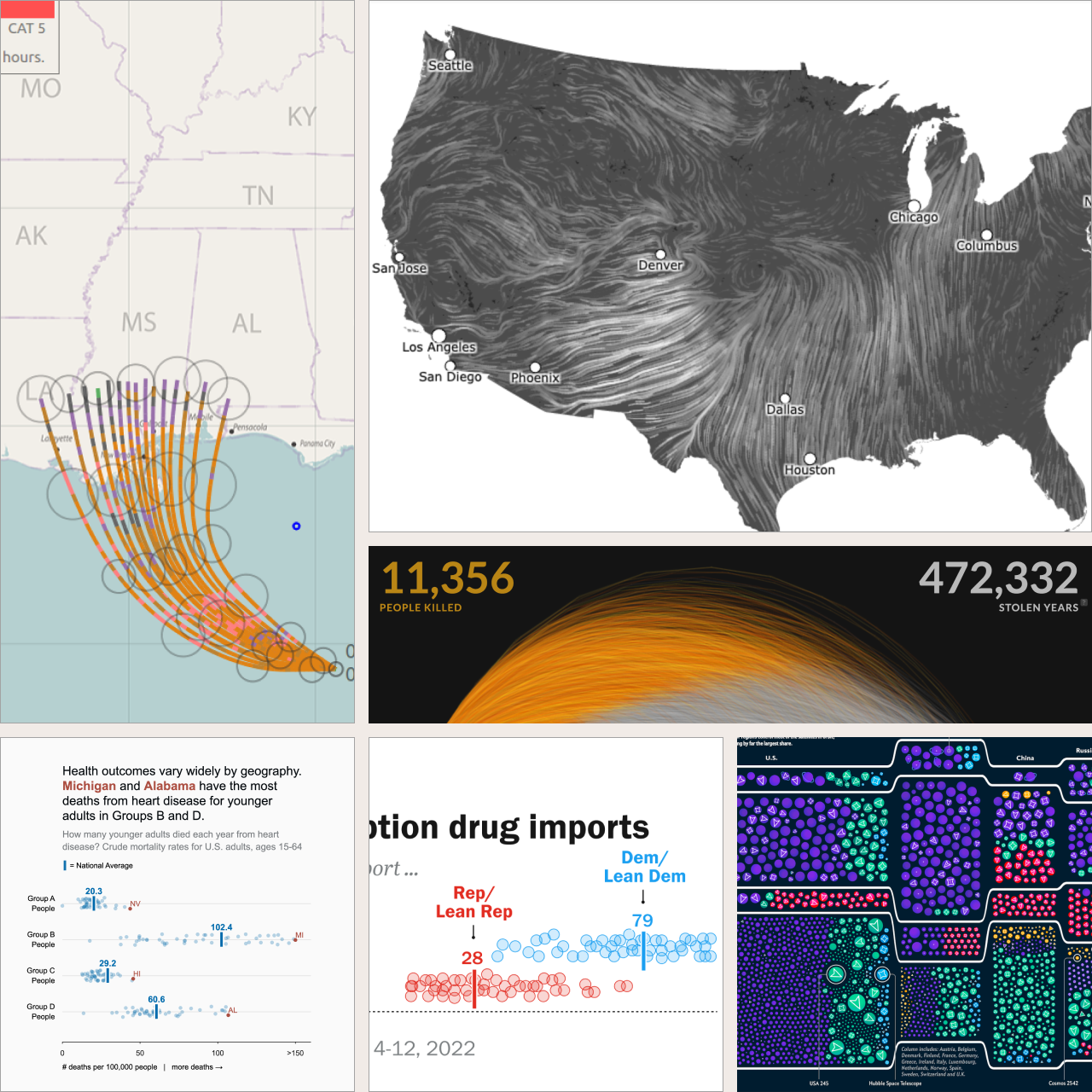 Collage of 6 different charts