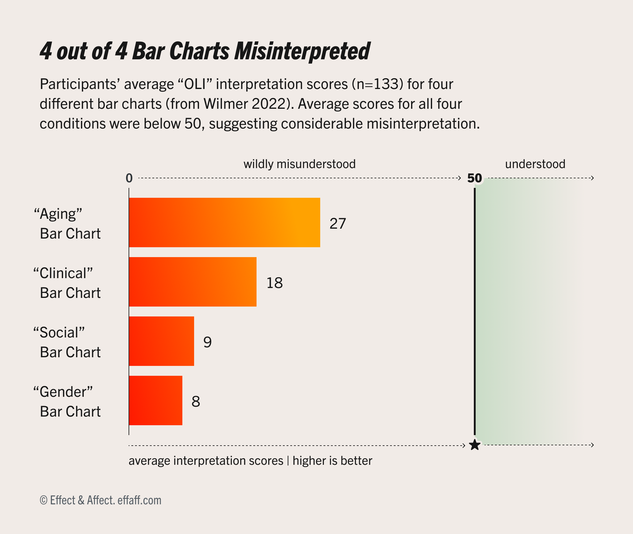 Sketching Sketchy Bar Charts