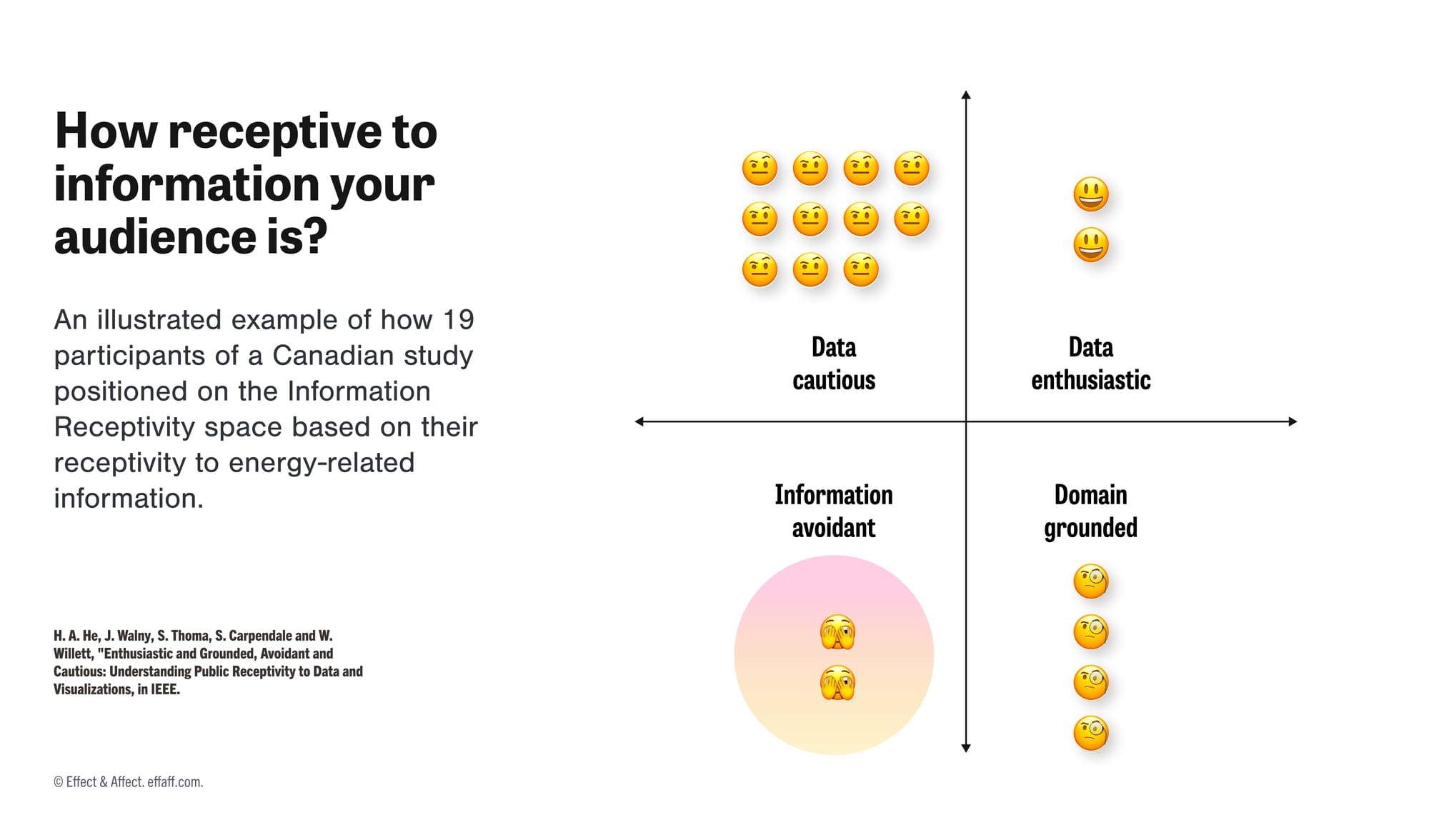 The ostrich effect: why we bury our heads away from data